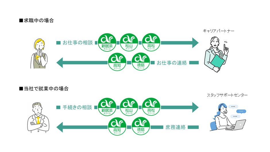 1to1コミュニケーション