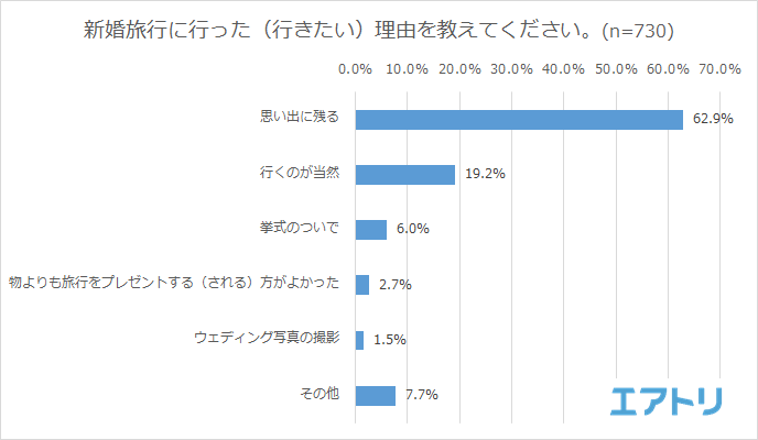 プレスリリース