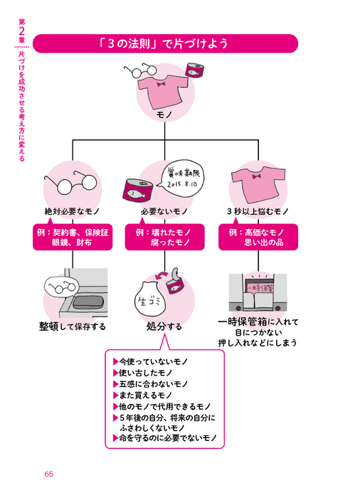 図　3の法則でサクサク片づく！(本文より抜粋)