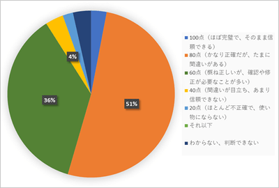 回答結果3