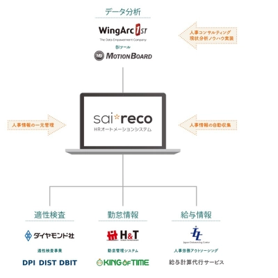 三菱UFJキャピタル6号投資事業有限責任組合を 引受先とする「サイレコ」成長資金の調達を実施