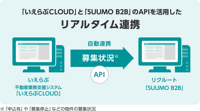画像は株式会社リクルートのプレスリリースより引用