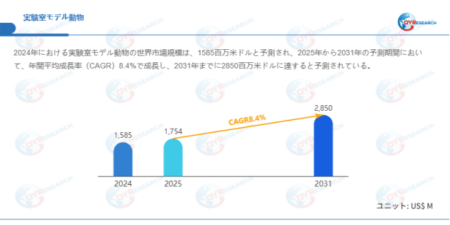 上記データはQYResearchのレポートに基づいています：「実験室モデル動物―グローバル市場シェアとランキング、全体の売上と需要予測、2026～2032」。Email：japan@qyresearch.com