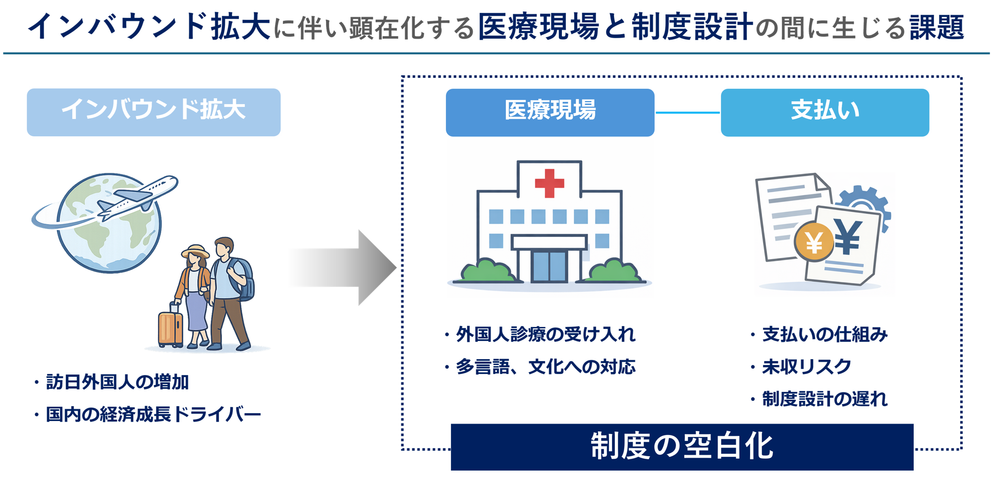 インバウンド時代、日本の医療制度は 「支払い」まで設計できているか
