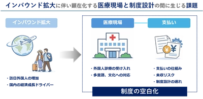 インバウンド時代、日本の医療制度は 「支払い」まで設計できているか