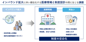 インバウンド時代、日本の医療制度は 「支払い」まで設計できているか
