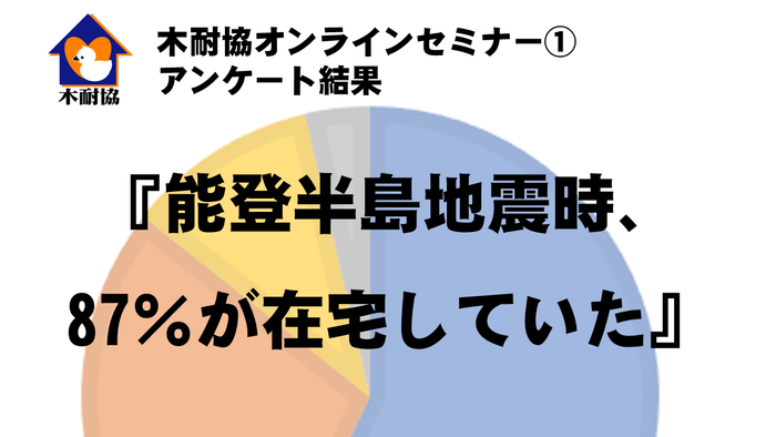 アンケート結果タイトル画像