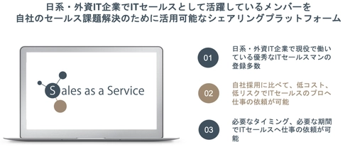 人口減少下におけるIT業界特化型「ITセールスシェアリングプラットフォーム」リリースのお知らせ
