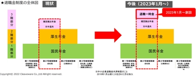 クリーブウェア、「福利厚生制度」を1月より見直し 従業員が安心して長期的に就業できる環境を整備