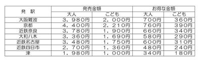 発売金額