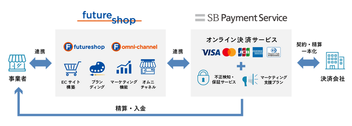 提供イメージ