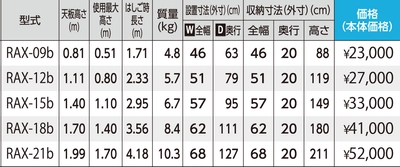 スペック表