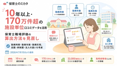 170万件・10年超の口コミデータを活用し職場評価を刷新　 保育士向け口コミサイト『保育士のミカタ』、 勤務時期・年数・形態を考慮した新算出方法を7月15日導入