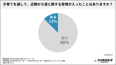 調査結果グラフ1