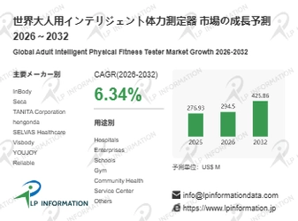大人用インテリジェント体力測定器マーケットリサーチ：調査方法・市場動向・業界規模