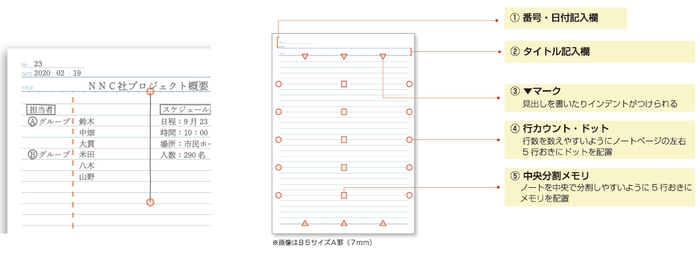 Tree's 罫線