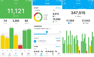 ウォーキングがさらに楽しくなる歩数カウントアプリ 『Runtastic Steps』を12月13日リリース