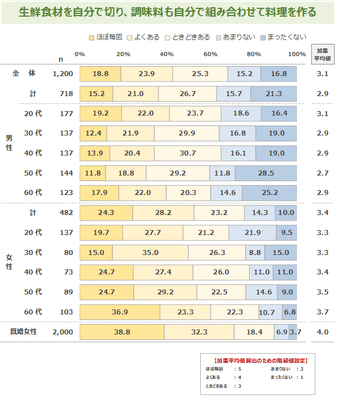 図表2