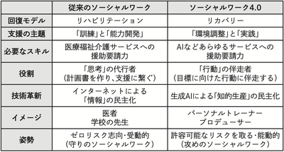 ソーシャルワーク4.0