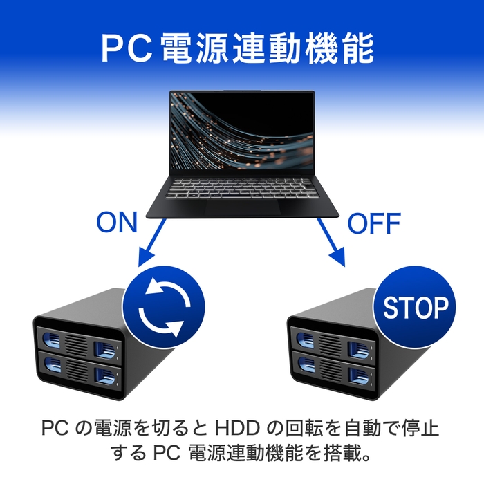 PC電源連動機能