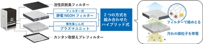 当社ハイブリッド式の仕組み