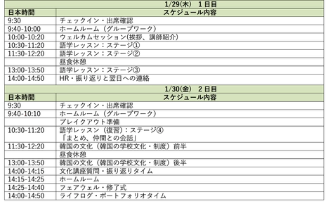 第一学院高等学校(通信制高校)　 韓国の[ACOPIA SCHOOL]と連携した 「韓国オンライン留学」を開催！ 異文化への理解を深める2日間