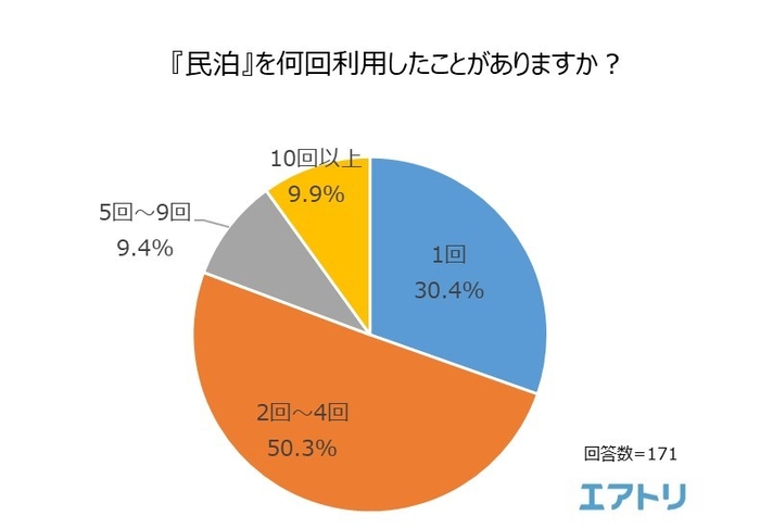 図2