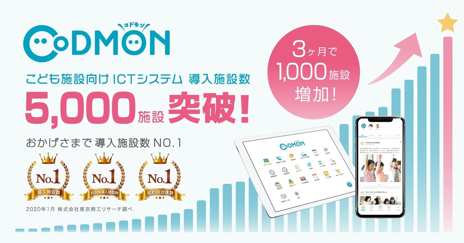 コドモン5000施設突破メインビジュアル
