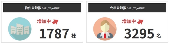 2021/7/9時点の登録数