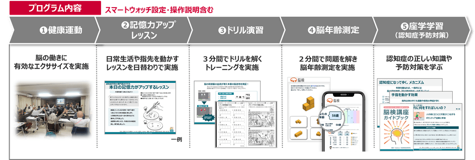 脳検講座プログラム例