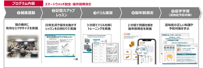 脳検講座プログラム例