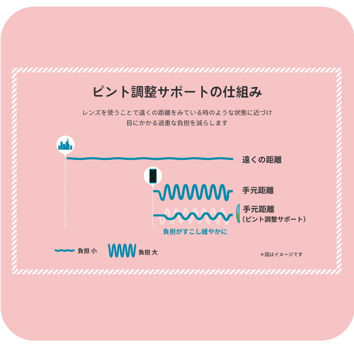 疲れ目サポートレンズ「スマホイージー」