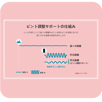 疲れ目サポートレンズ「スマホイージー」