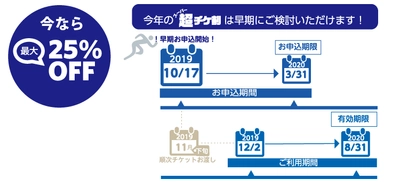 アシスト、Oracle DatabaseやJP1などの研修サービスを 最大25%割引で提供する「超（スーパー）チケ割」開始 ～社員のスキルアップを低価格かつ柔軟に実現～