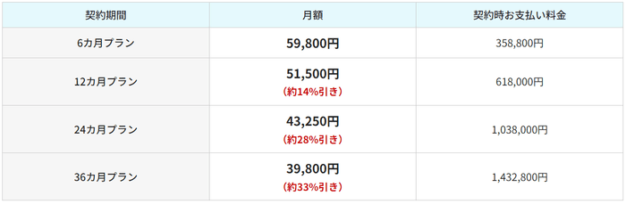 料金表