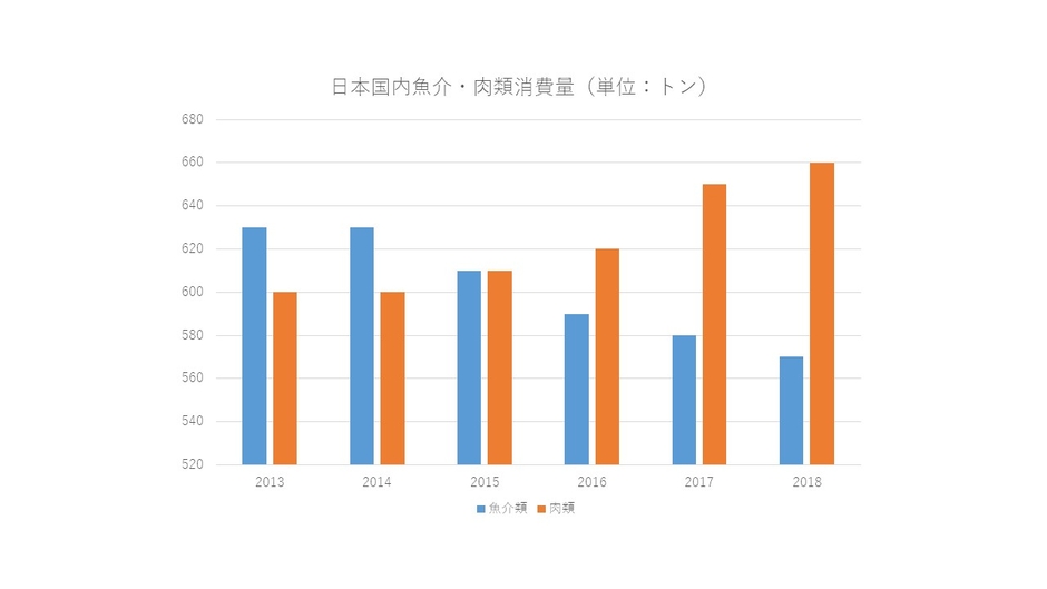 農林水産省「食料需給表」参考