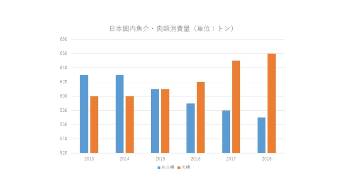 農林水産省「食料需給表」参考