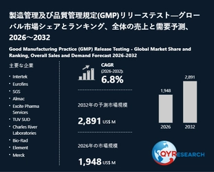 製造管理及び品質管理規定(GMP)リリーステスト市場規模は2026年1948百万米ドル、成長率6.8%で拡大予測
