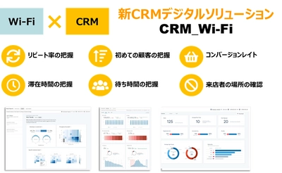 スマートウィルが、リアル店舗(実店舗)における顧客情報取得などの 課題を支援する新サービス「CRM_Wi-Fi」をリリース