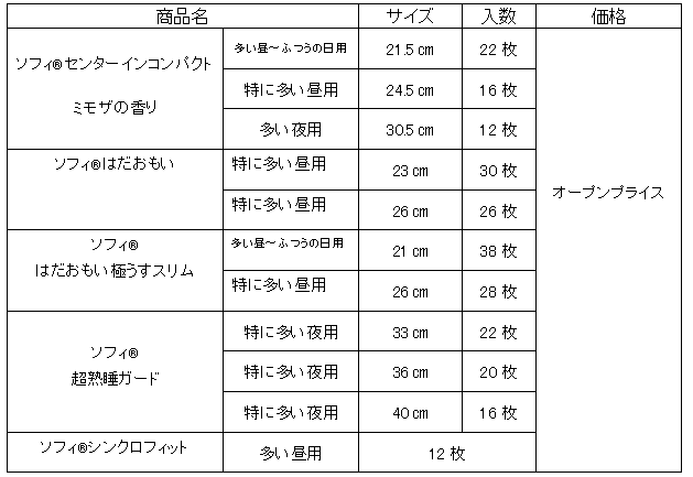 uc_05