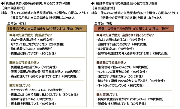 「貴重品や思い出の品の紛失」「避難中の留守宅での盗難」が心配でない理由