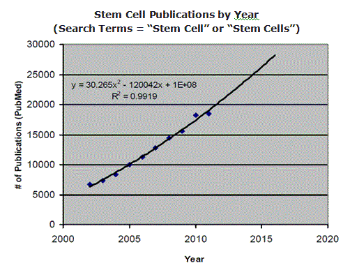 幹細胞の研究製品:機会・ツール・技術