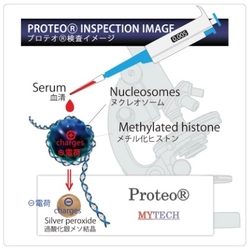 日本初！がんリキッドバイオプシーを利用した 機能性表示食品のための免疫機能測定試験 「免疫プロテオ試験」を5月9日に提供開始