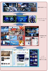 ASTRAX、民間による宇宙開拓のための 宇宙サービスプラットフォーム始動