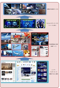 ASTRAX、民間による宇宙開拓のための 宇宙サービスプラットフォーム始動