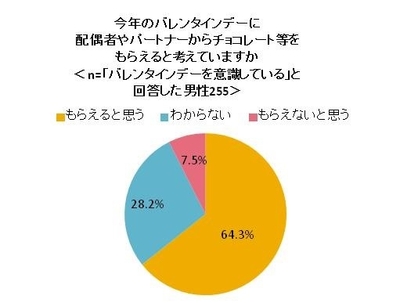 図5