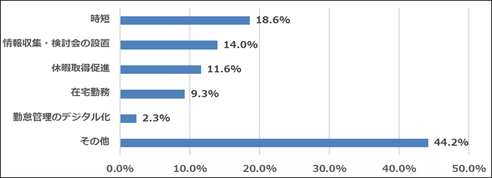 図2:働き方改革を具体的に実施していること