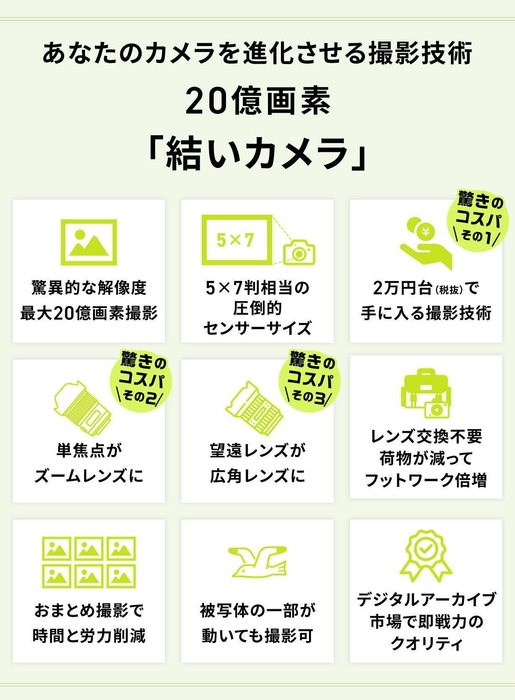 カメラの常識が変わる!