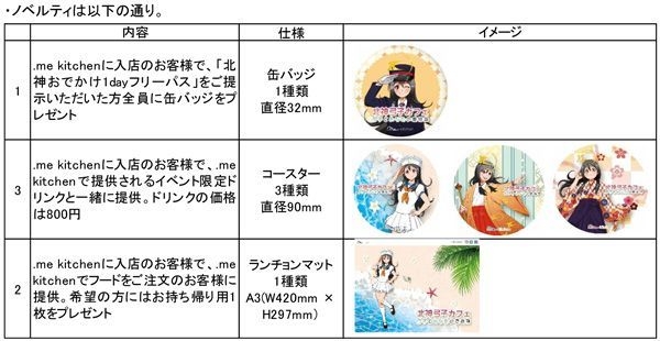 ノベルティ