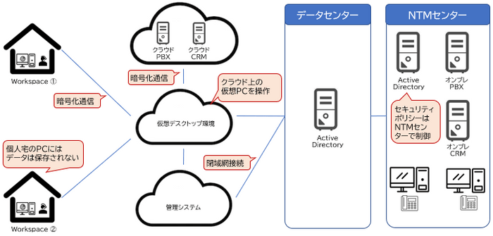 イメージA